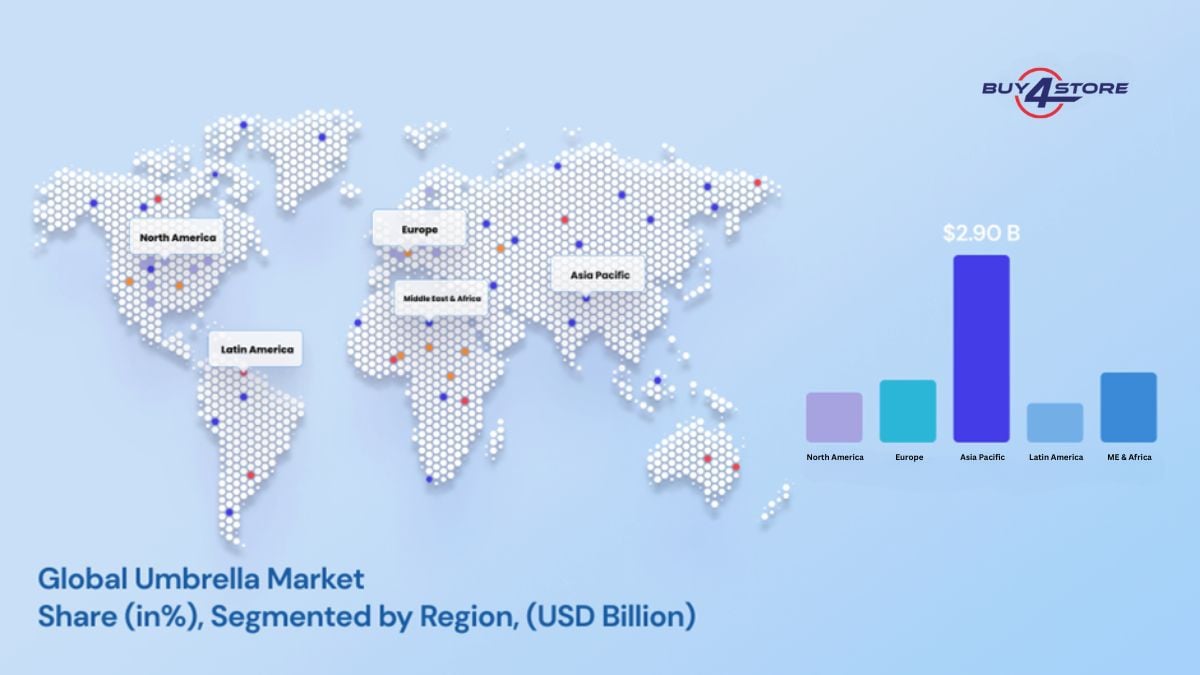 global umbrella market share